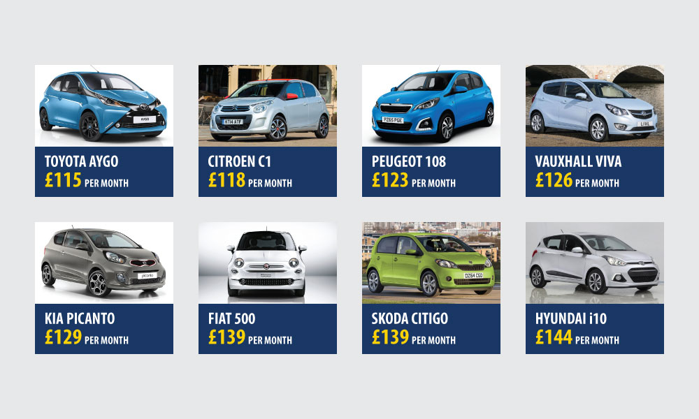 Low Insurance Cars for New Drivers