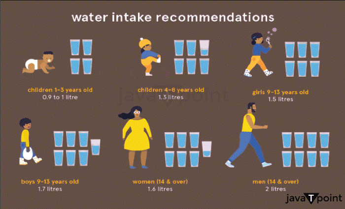 One Litre How Many Glasses of Water