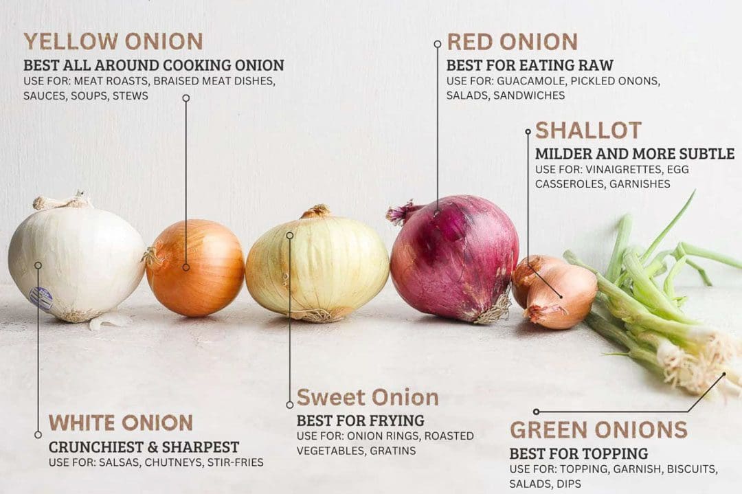 Is White Onion Good for You