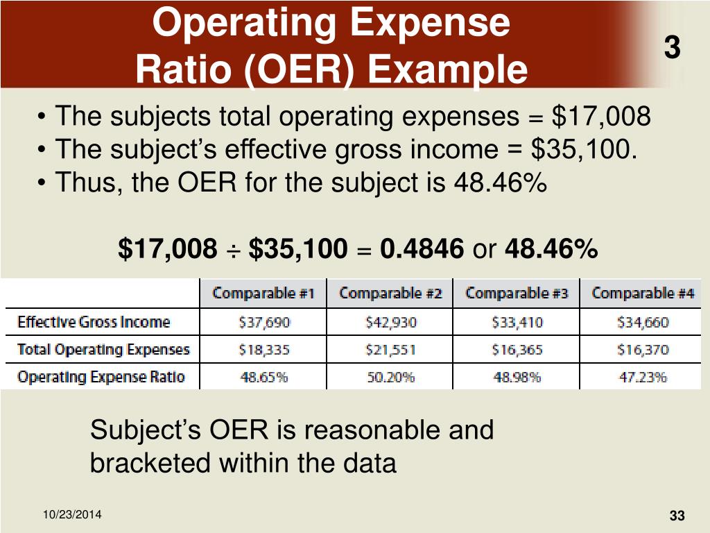 Operating Expense Ratio Interpretation