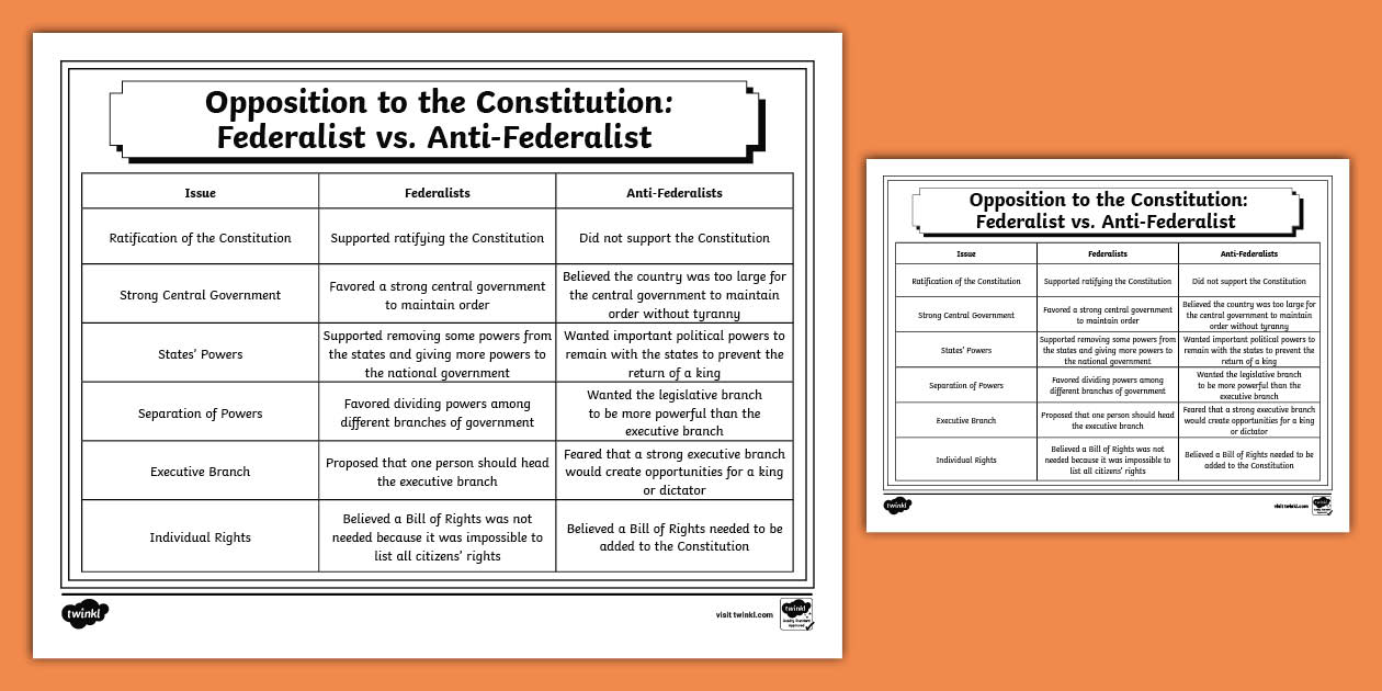 Federalist vs Anti Federalist Worksheet Pdf