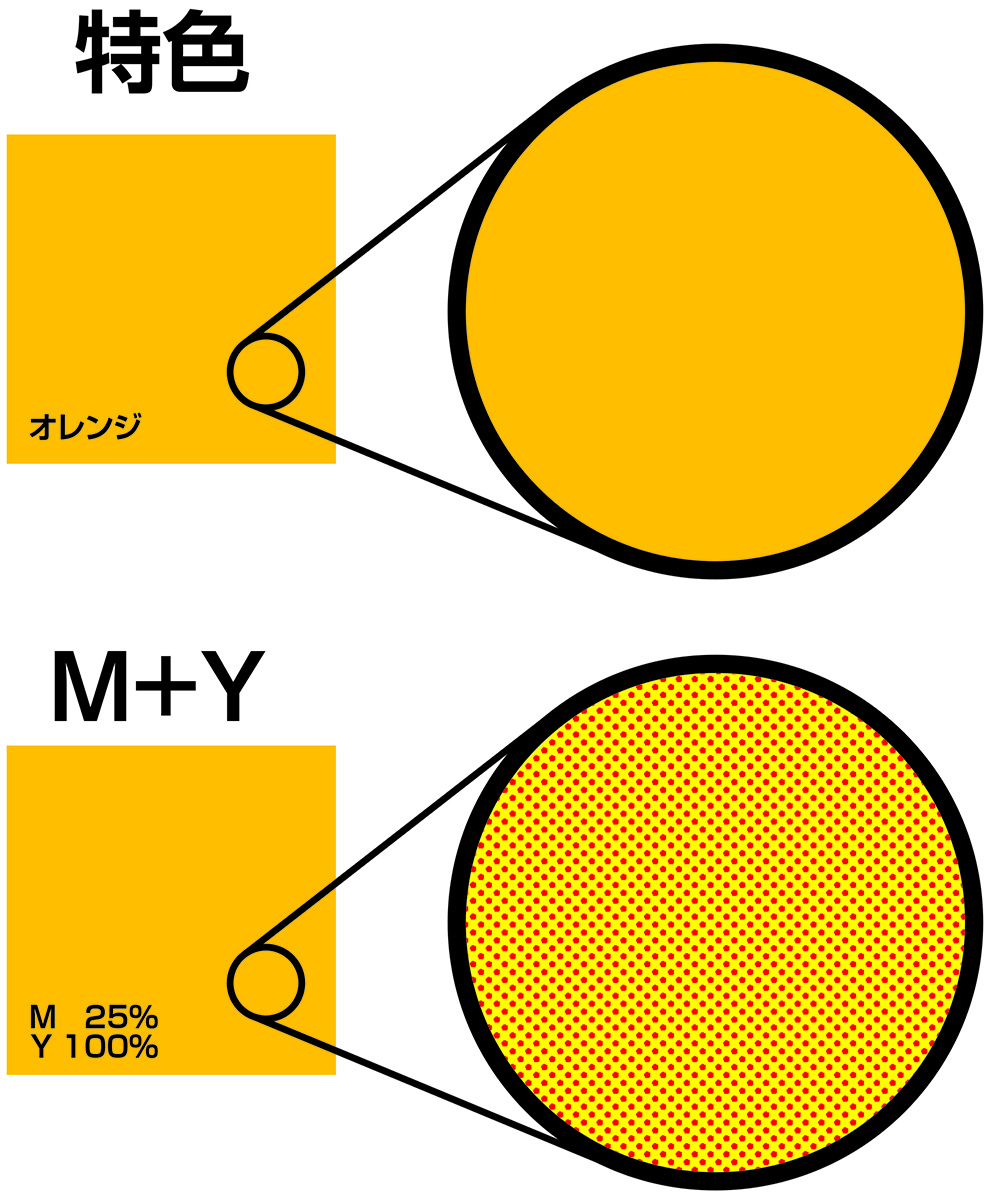 特色とは？特徴・特長との決定的な違いとビジネス就活で差がつく使い方