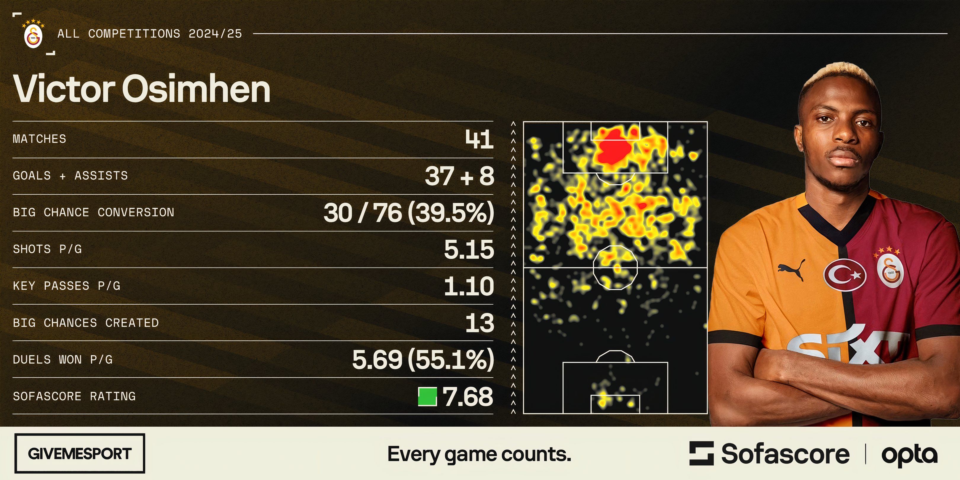 Galatasaray's Defensive Record: Key Statistics