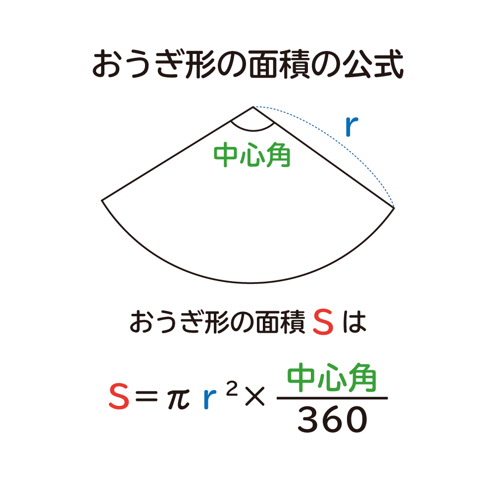 おうぎ形の中心角の求め方を完全攻略！公式丸暗記を脱する秒速裏ワザ