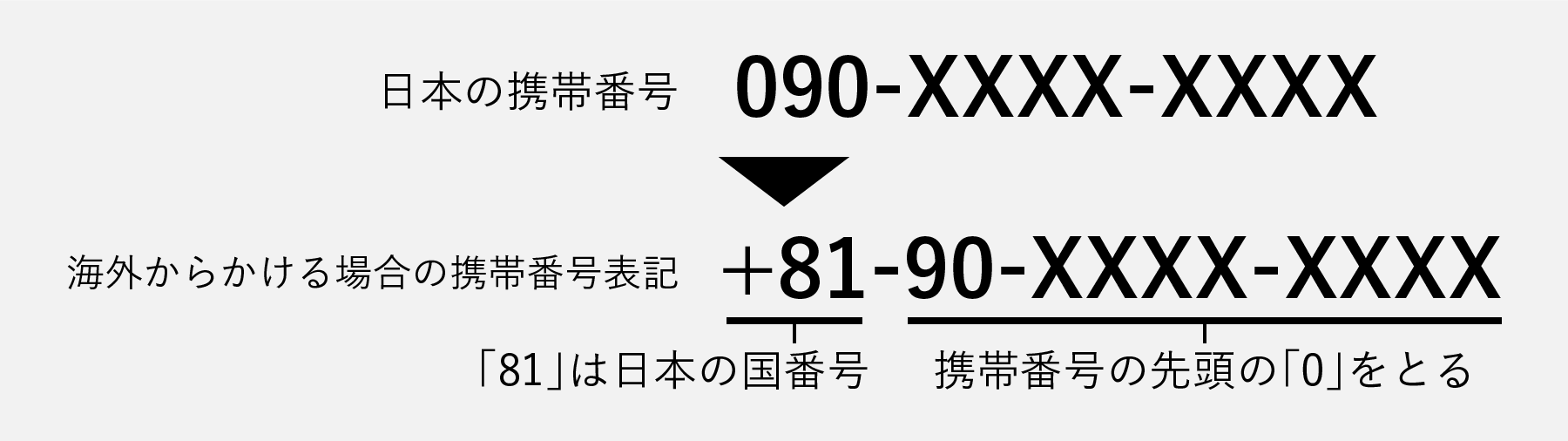 携帯番号の海外表記完全ガイド！+81入力とSms認証を徹底解説
