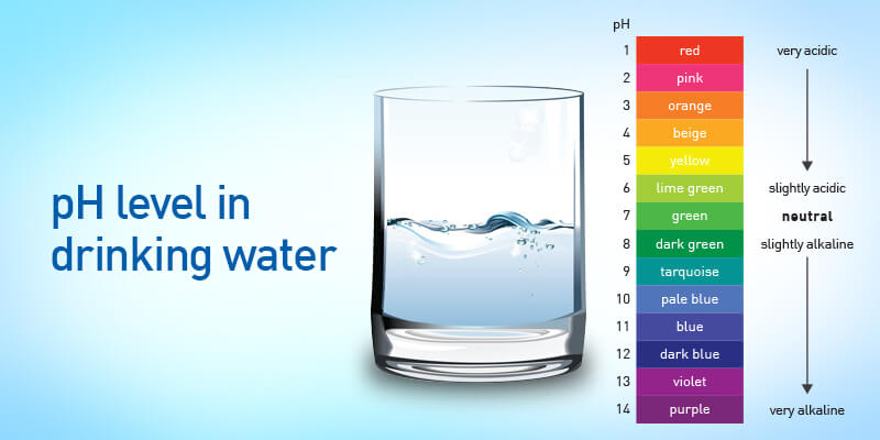 What Does the Ph of Water Mean