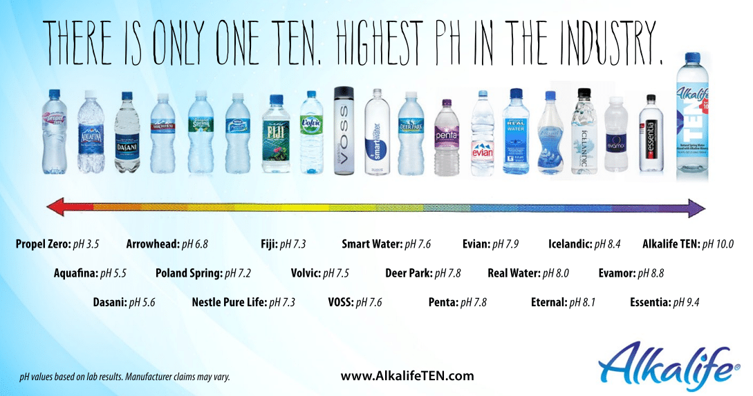 What Ph Water Is Best
