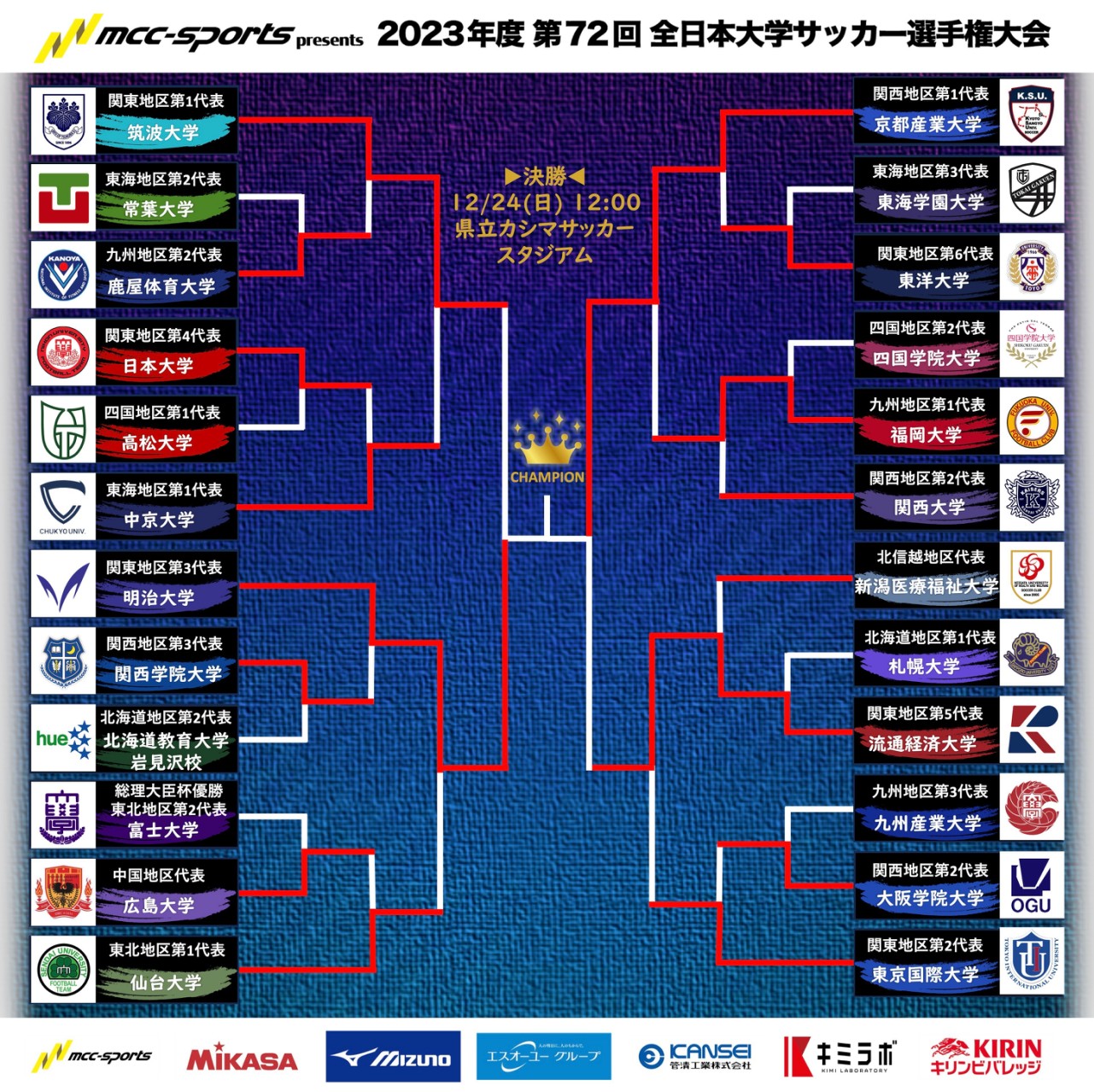 2026関東大学サッカー速報！J内定者一覧と波乱の順位表を徹底分析