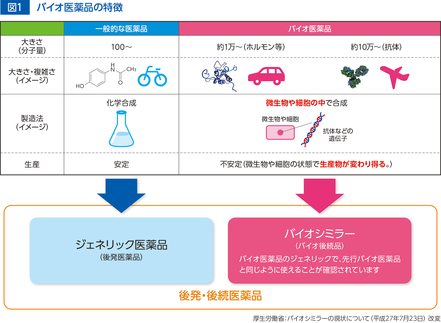 Usjバイオハザード歴代の生存率と2026最新攻略を徹底解剖