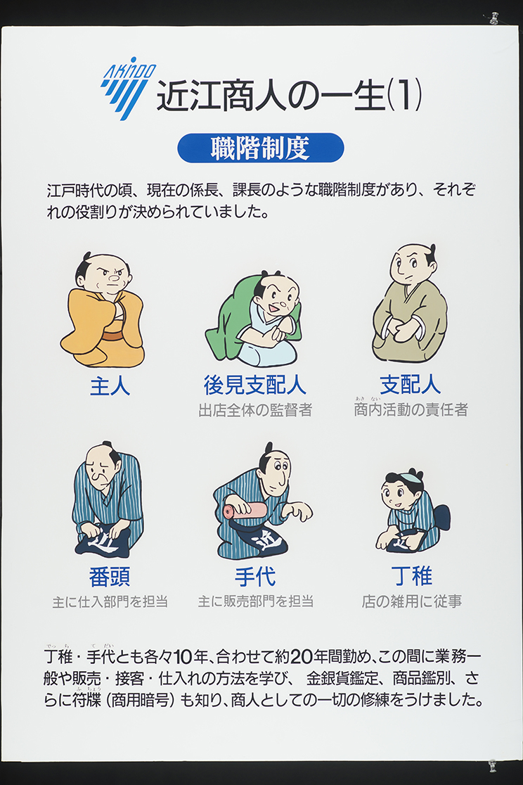 手代とは何か？番頭や丁稚との違いと江戸商家の序列・給与の真相