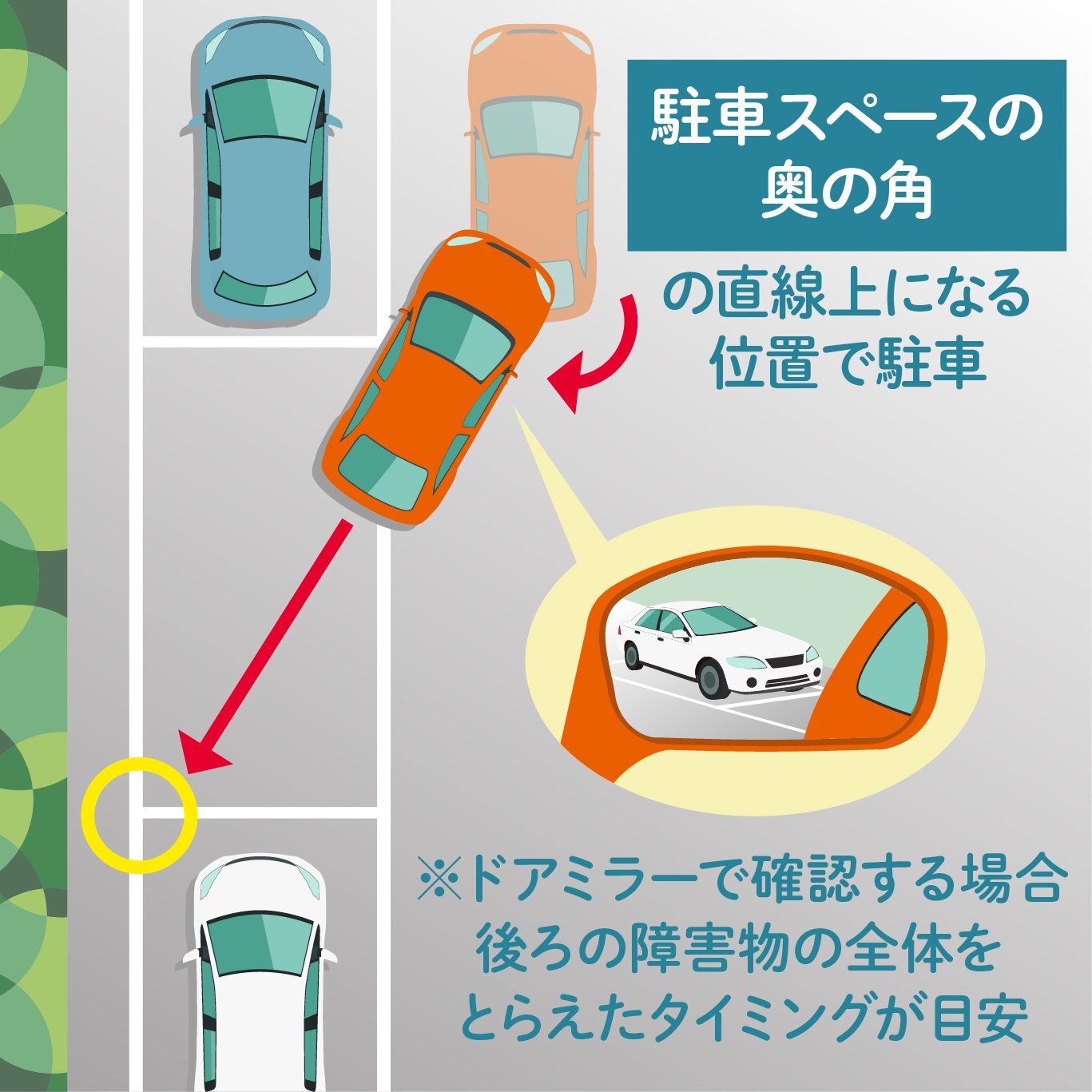 縦列駐車はなぜ失敗する？一発で収まる裏ワザとハンドルの新常識