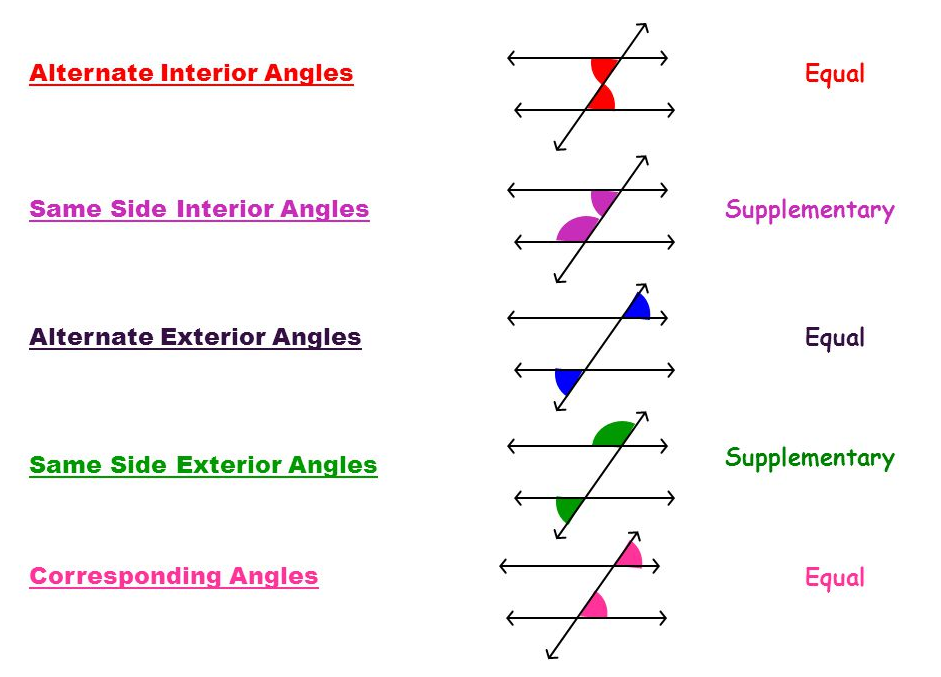 Types of Angles Transversal