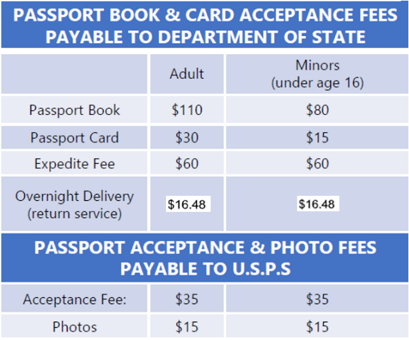 How Much It Is to Get a Passport