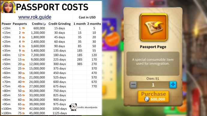 Rise of Kingdoms Passport Cost