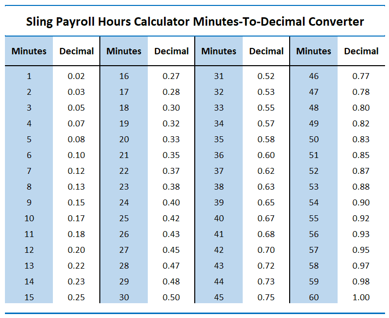 How to Use an Hourly to Salary Calculator for Full-Time and Part-Time Work