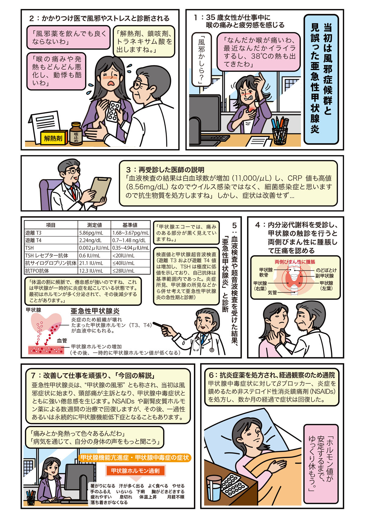 首の激痛は風邪じゃない！亜急性甲状腺炎の壮絶体験と完治の全記録