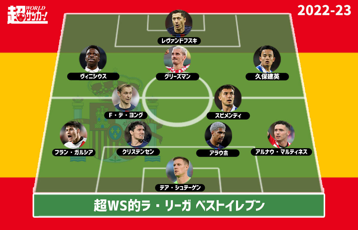 2026最新ラ・リーガ選手完全名鑑！久保建英の現在地と年俸・移籍の真相