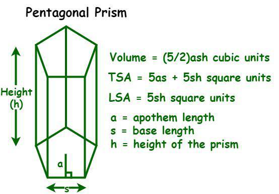 Pentagonal Prism Faces