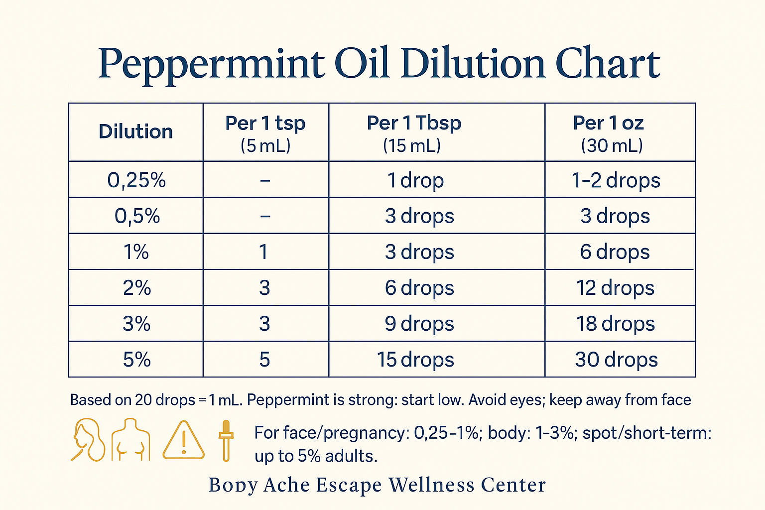Peppermint Essential Oil Dilution
