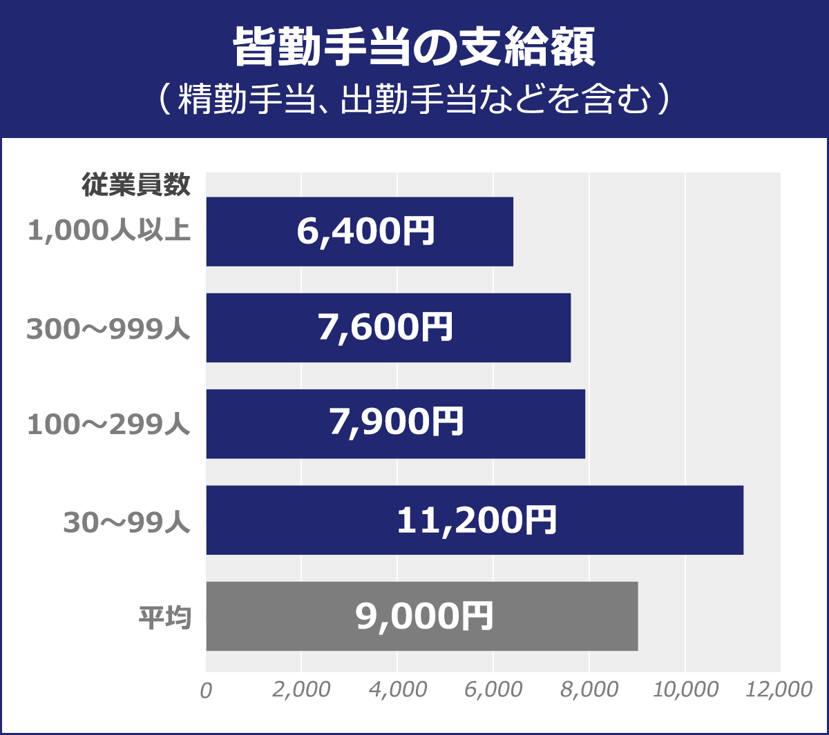 皆勤手当とは？有休減額の違法性と相場を暴く！廃止が進む現場の真相