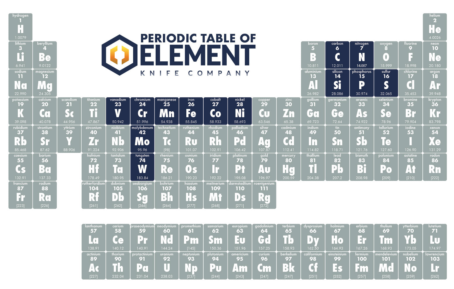 Steel Periodic Table Symbol