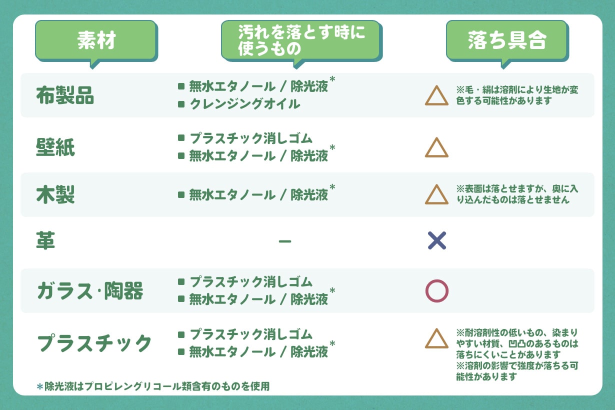 水性ペンの落とし方決定版！服や壁紙のシミを落とすプロ直伝の裏ワザ