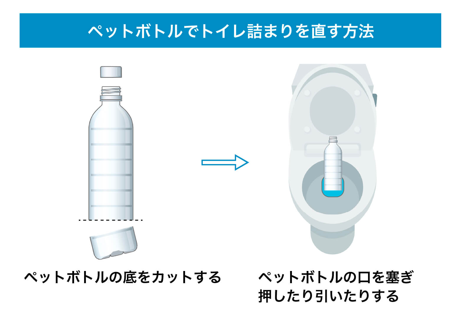 スッポンがない！トイレ詰まりを家にある物で直す裏ワザとNg行動