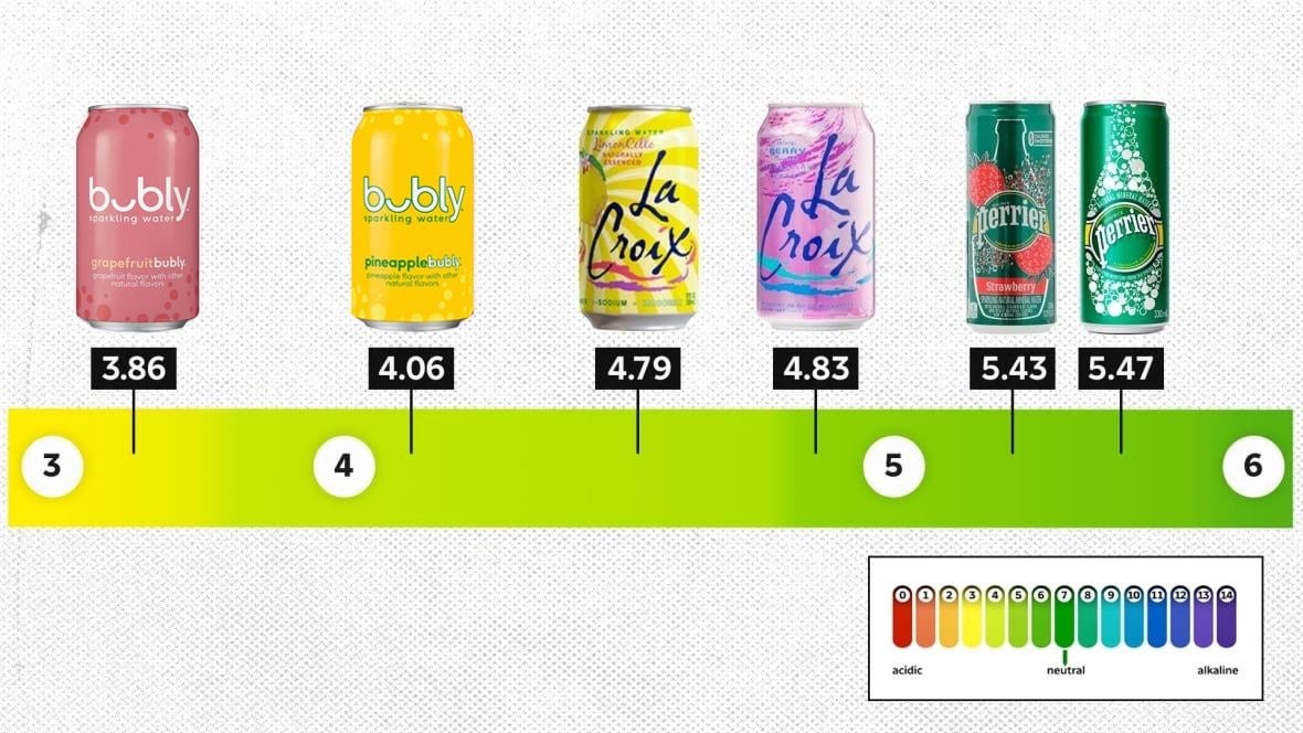 Does Flavored Sparkling Water Count as Water Intake