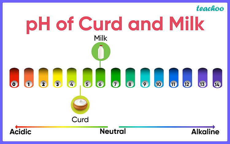 What Is Milks Ph Level
