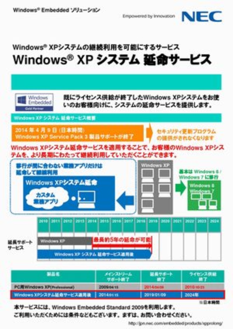 Windows Xpを安全に使い続ける方法｜2026年最新の延命と隔離術