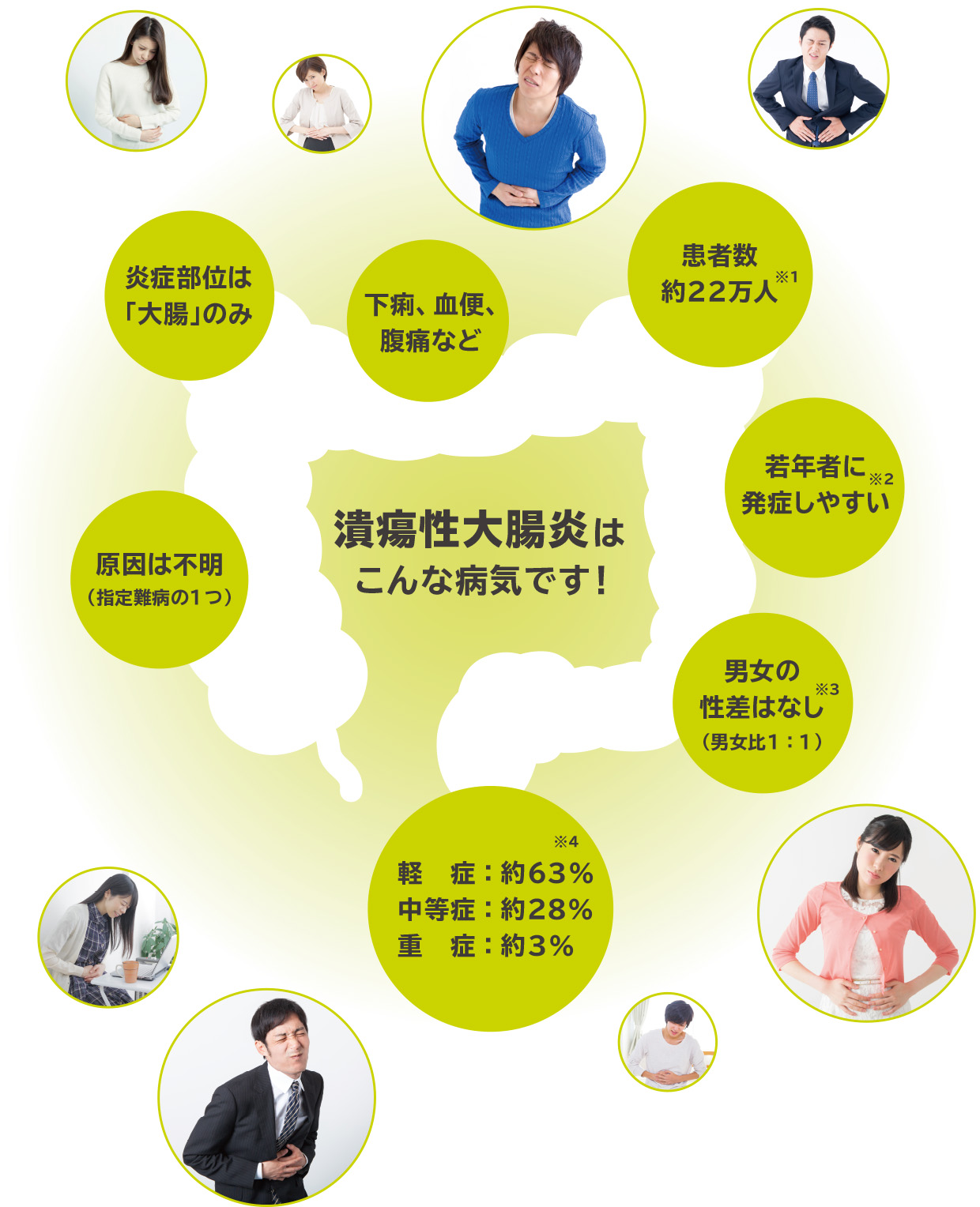 潰瘍性大腸炎の難病指定は申請せぬと大損？受給条件と保険の真実