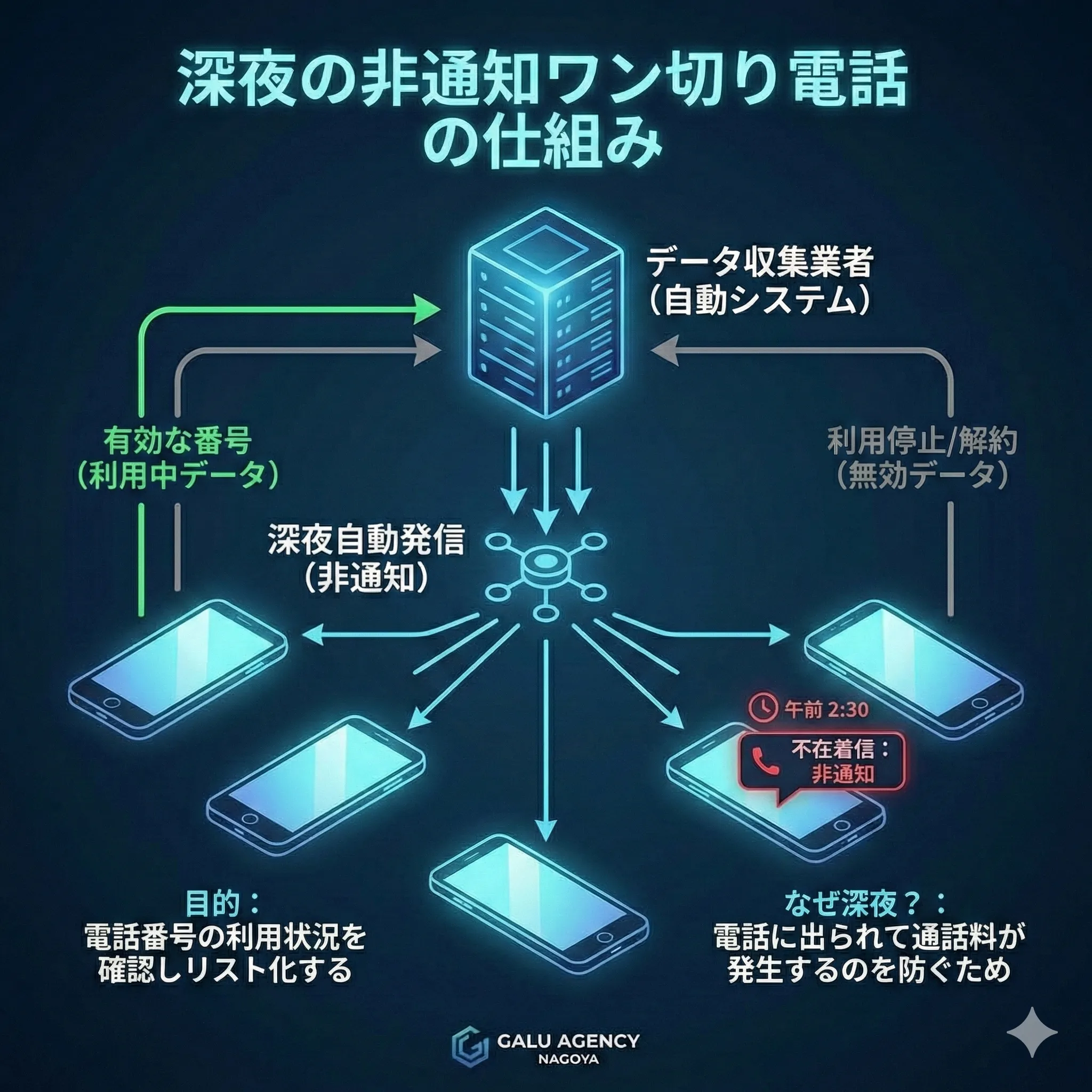 非通知電話はなぜ鳴る？相手の正体と絶対に出てはいけない危険な理由