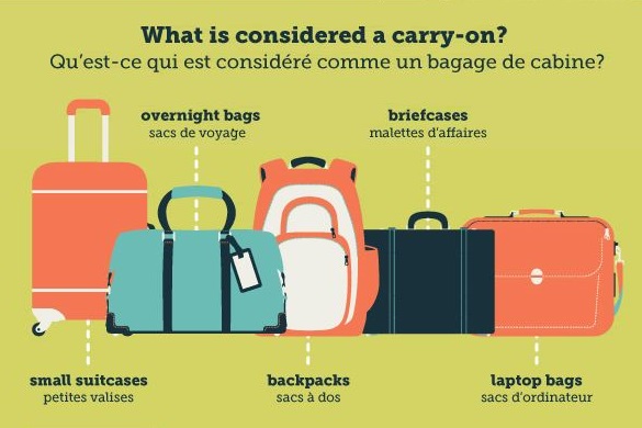 What Does Carry on Bag Mean