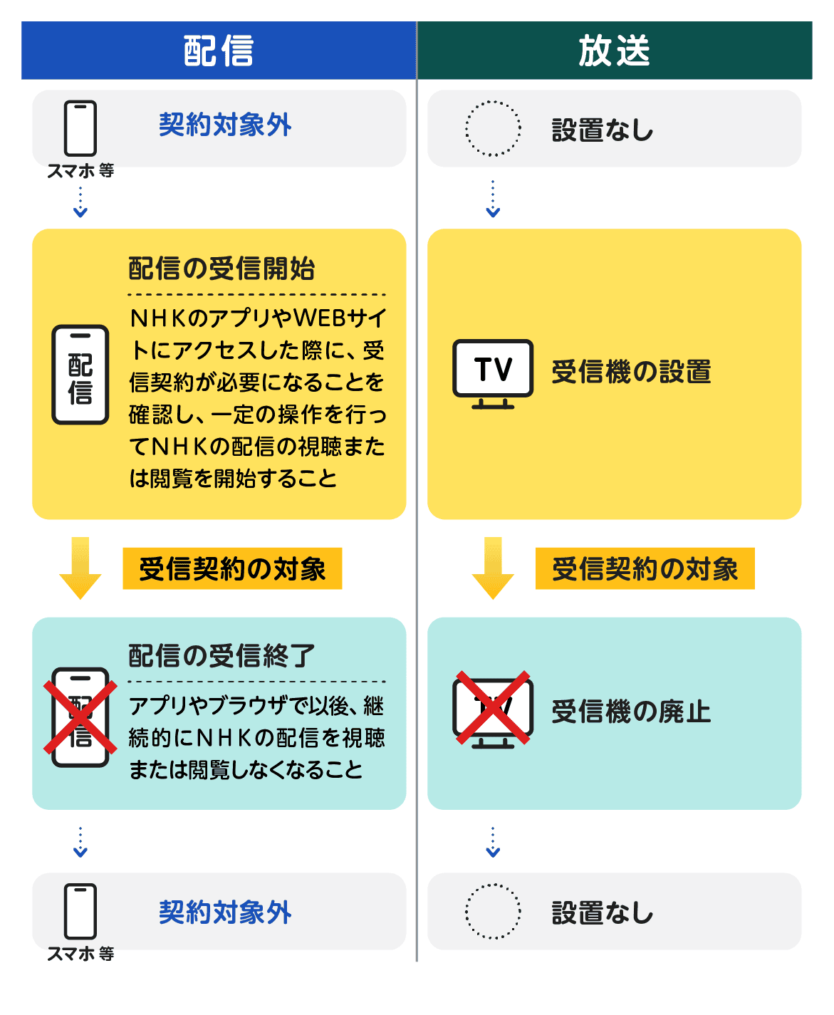 Nhk受信料解約の正当な理由とは？手放すテレビと手続きの裏側