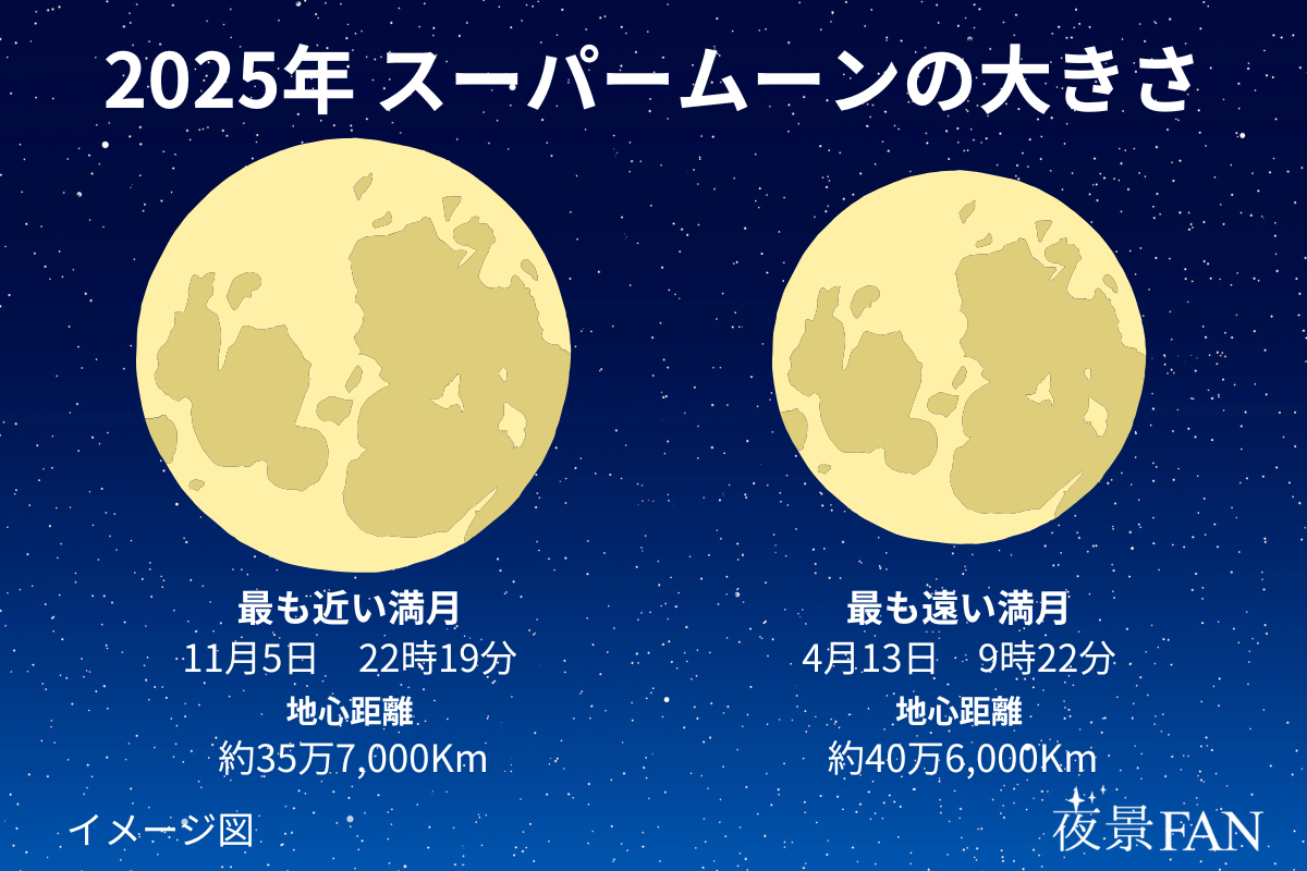 2026年スーパームーン最新情報｜噂の真相とネットの反応を徹底解説