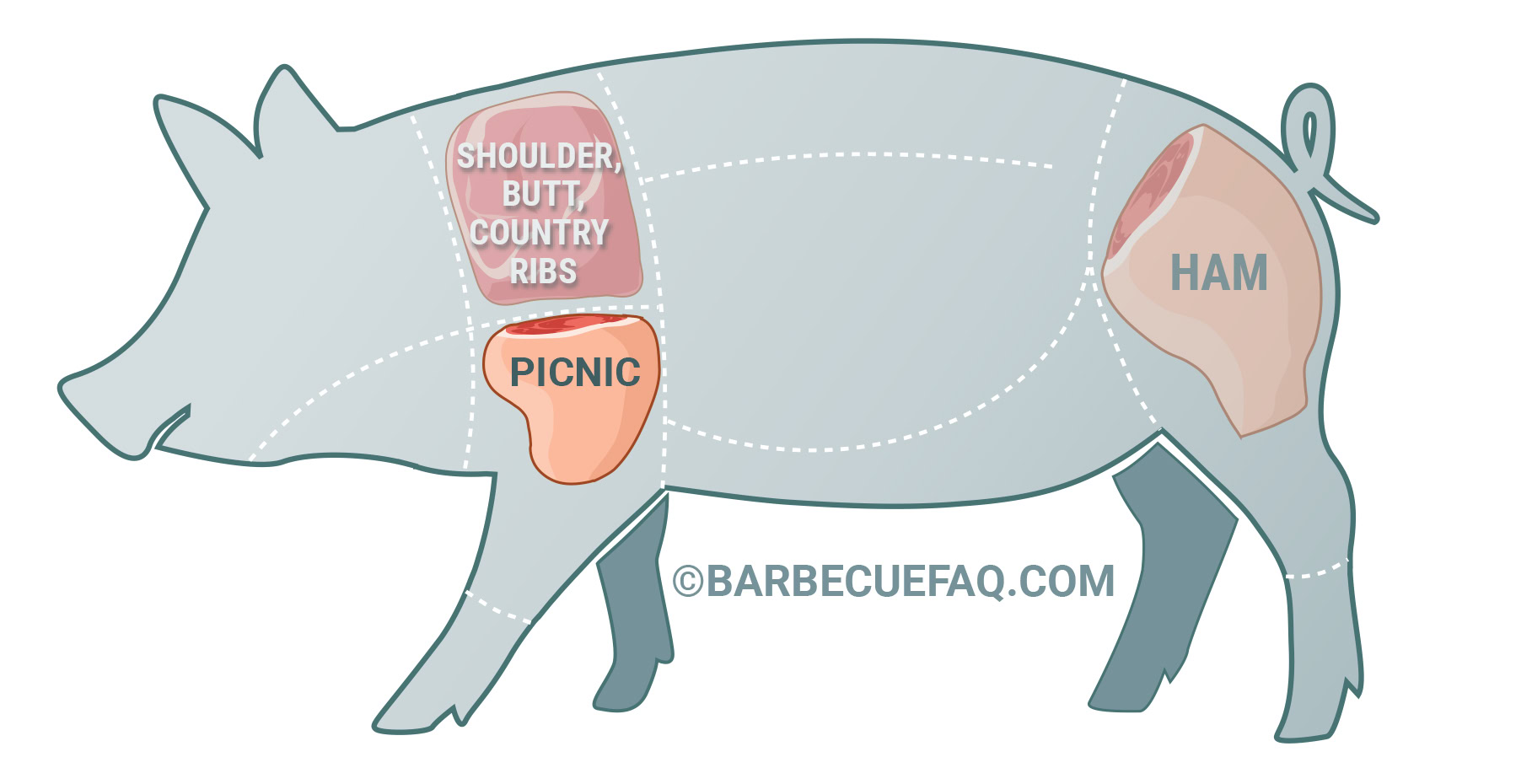 What Is Picnic Pork