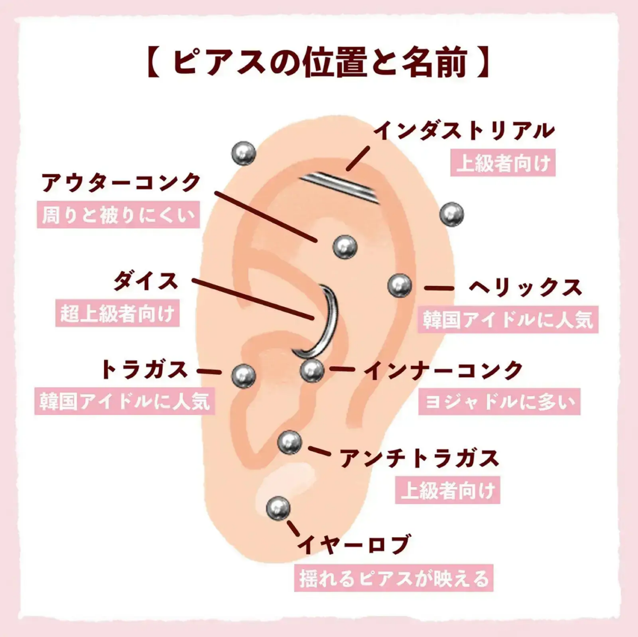 軟骨ピアスは病院一択？セルフとの違いや費用相場・麻酔の真相を徹底解説