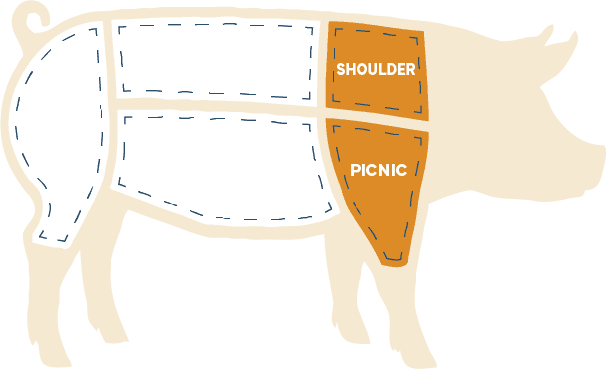 What Part of the Pig Is Chorizo Made Of