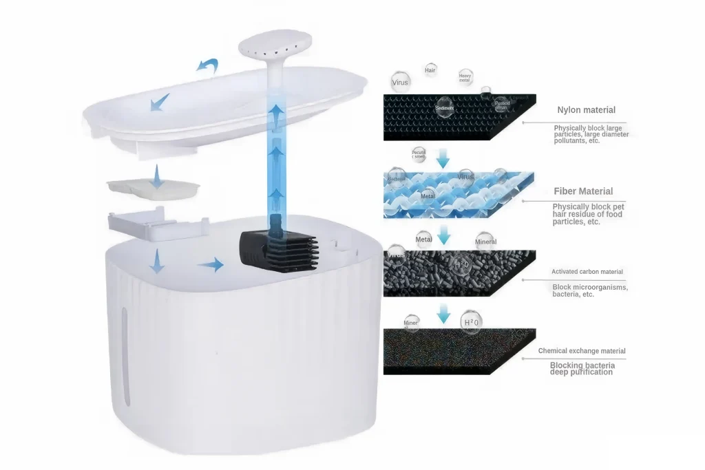 Pink Residue Water Fountain Filter Kidney Health
