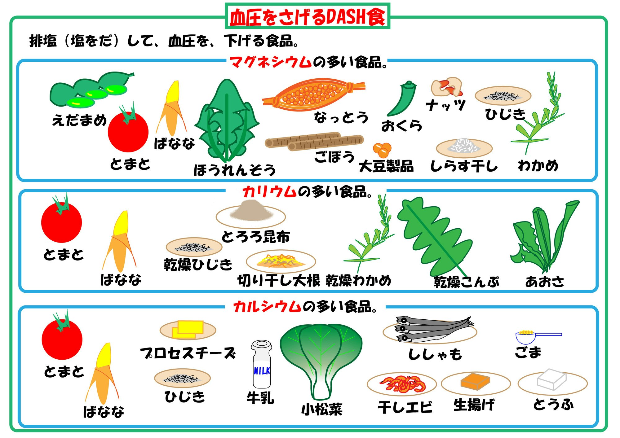 【2026最新】血圧を下げる最強の食べ物ランキングと医師が明かす真相