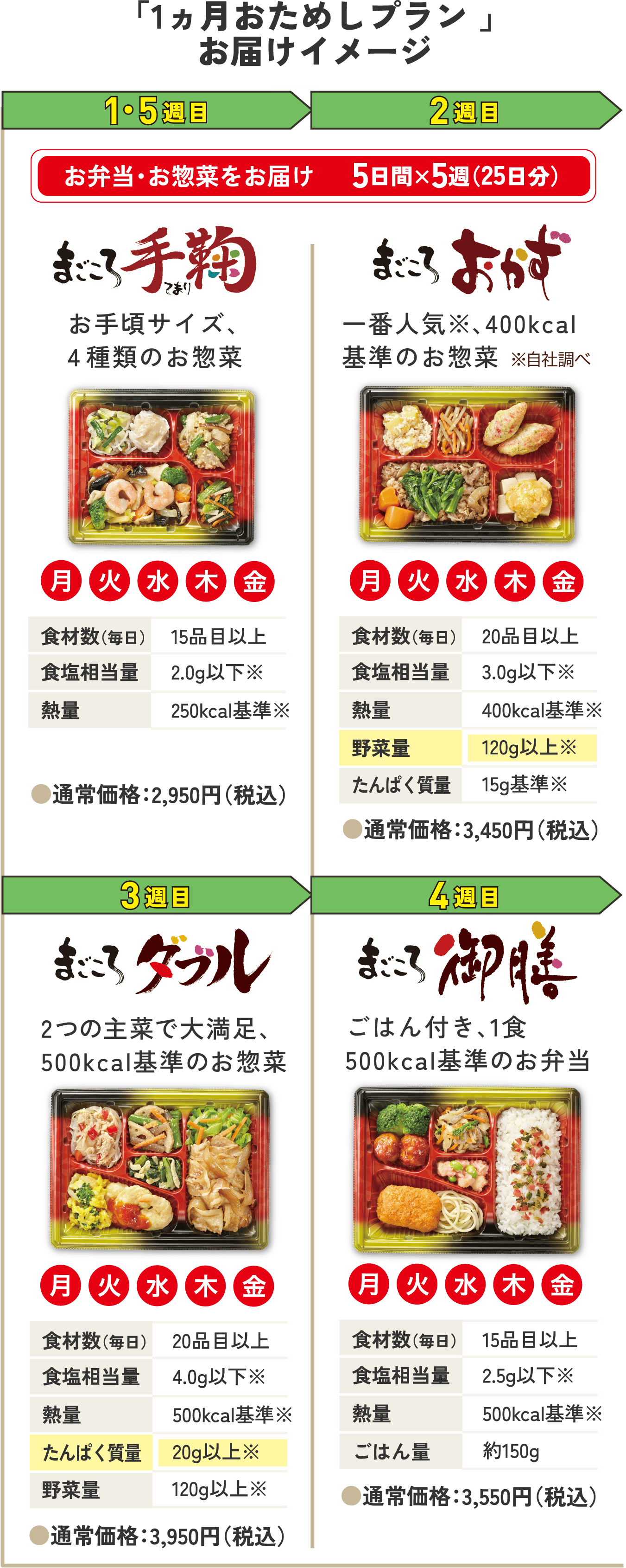 ワタミの宅食はまずい？噂の真相と2026年最新の評判・料金を徹底検証