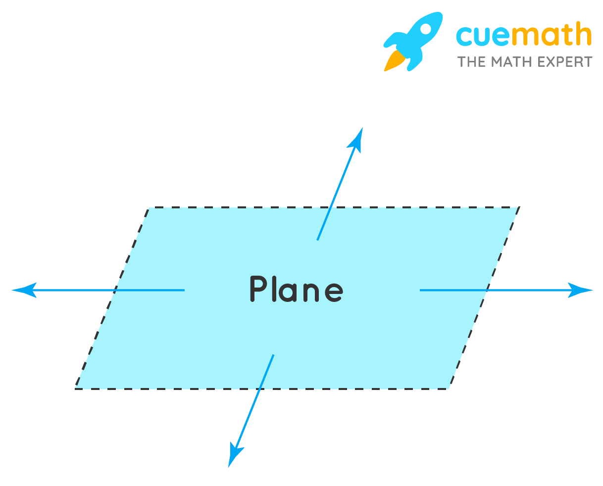 What Is the Definition of a Plane in Math