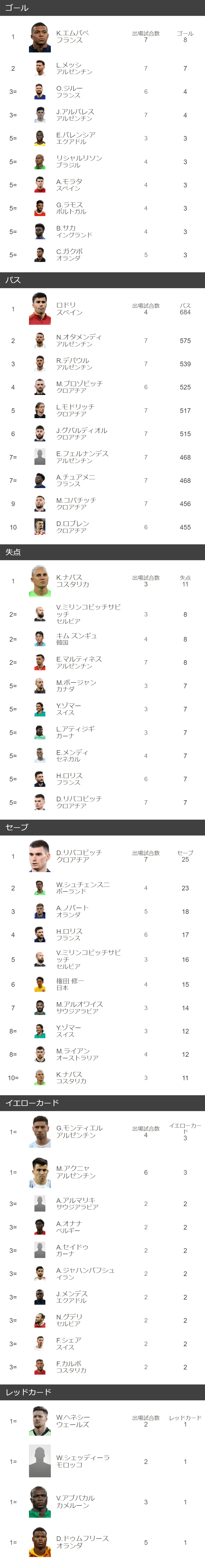 ワールドカップ得点ランキング歴代Top10！メッシ超えの選手は誰だ？