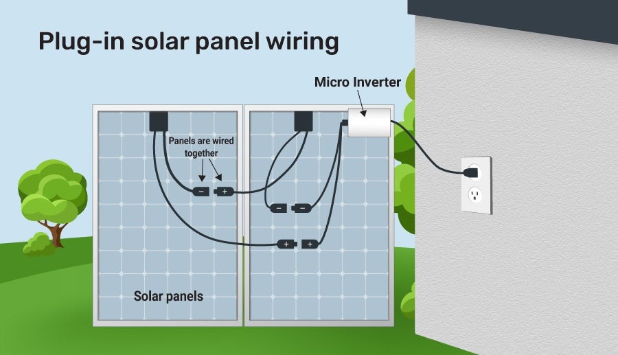 How to Plug in Solar Panels Work