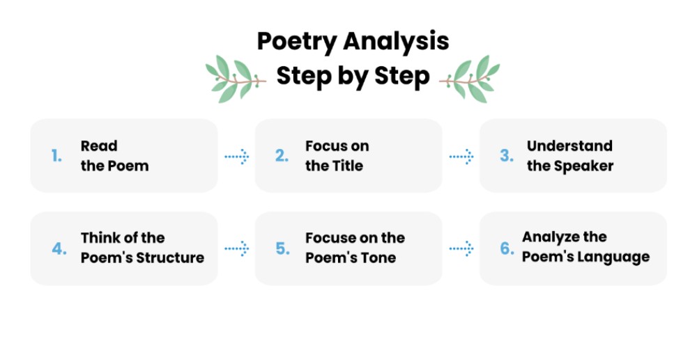 How to Analyze a Poem and Write an Essay