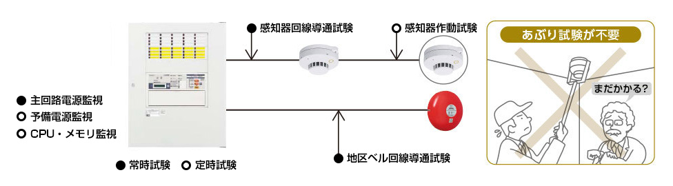 突然のピッピッ音！自動試験機能付火災報知器の電池切れと音の止め方