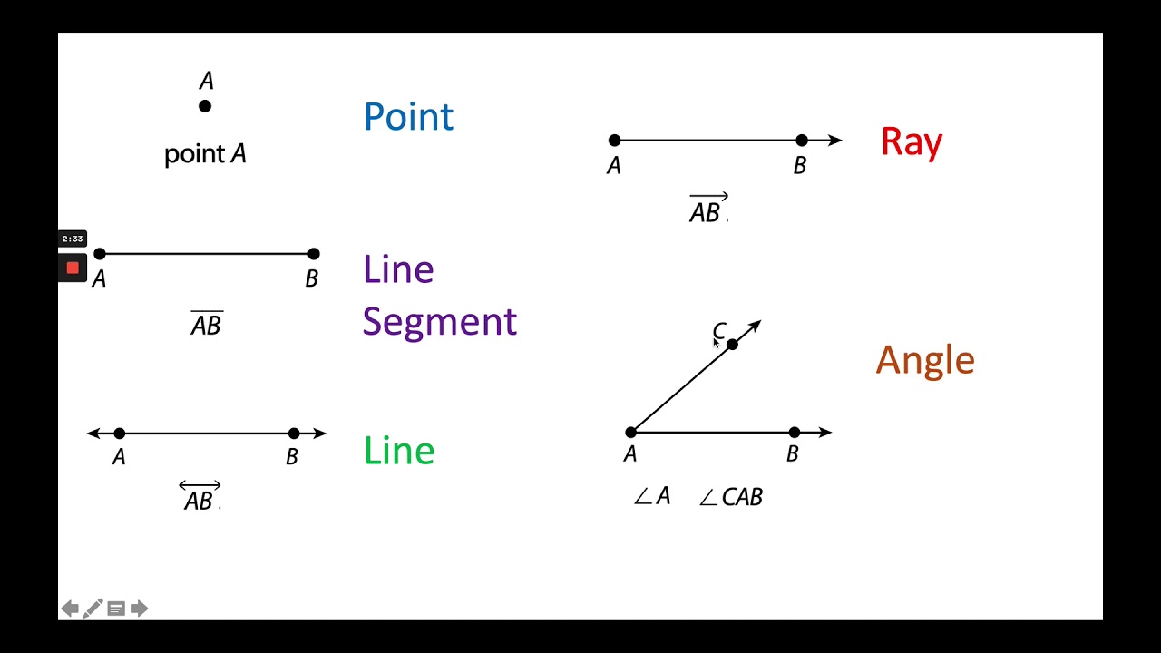 Points Line Segments Lines and Rays Worksheet Answer Key