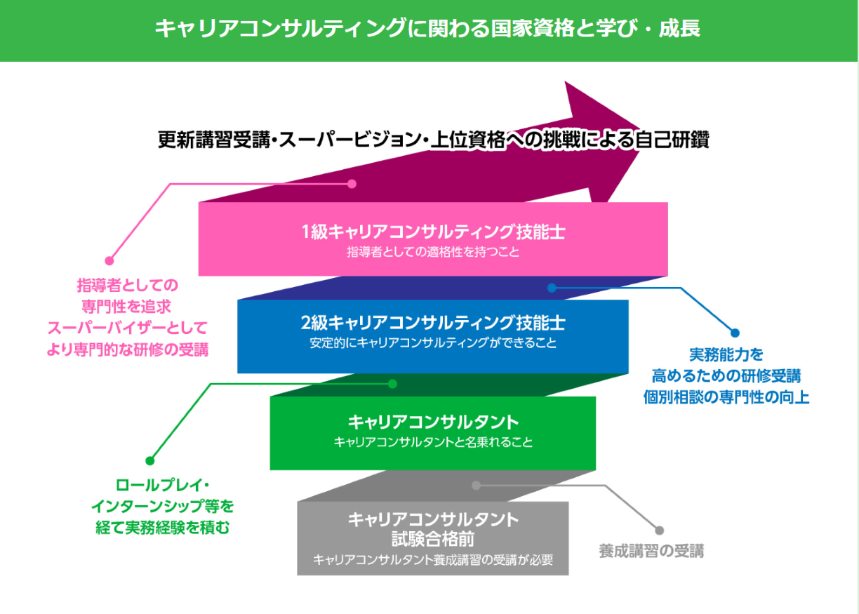 キャリアコンサルタント難易度の真相｜合格率50％の罠と実技突破の道