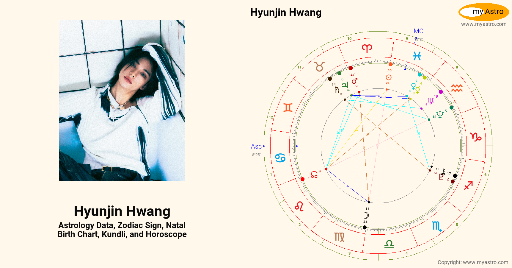 Hwang Hyunjin Place of Birth