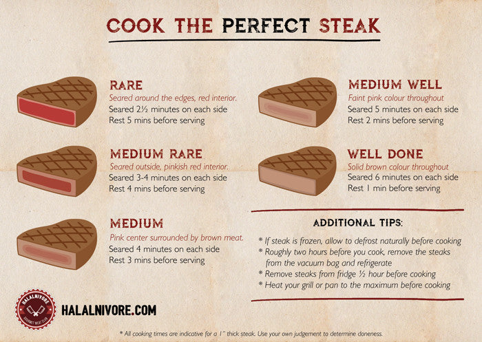 How to Cook Steak to Medium Rare